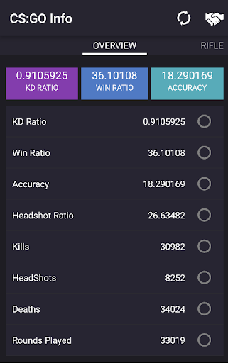 Stats and Info for CS:GO