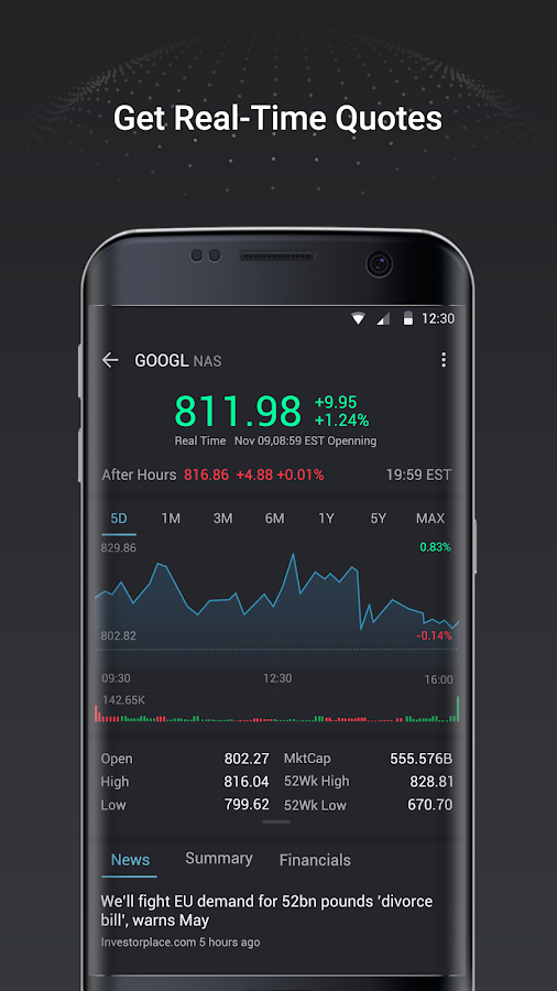 Webull - Realtime Stock Quotes - Android Apps on Google Play