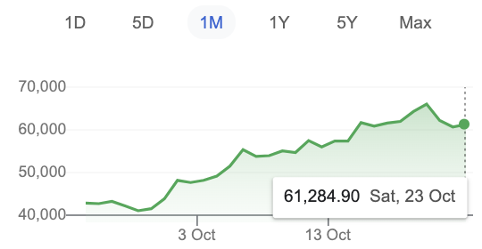 bitcoin etf