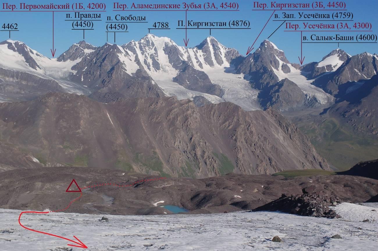  Отчёт о горном спортивном походе третьей  категории сложности по Киргизскому хребту