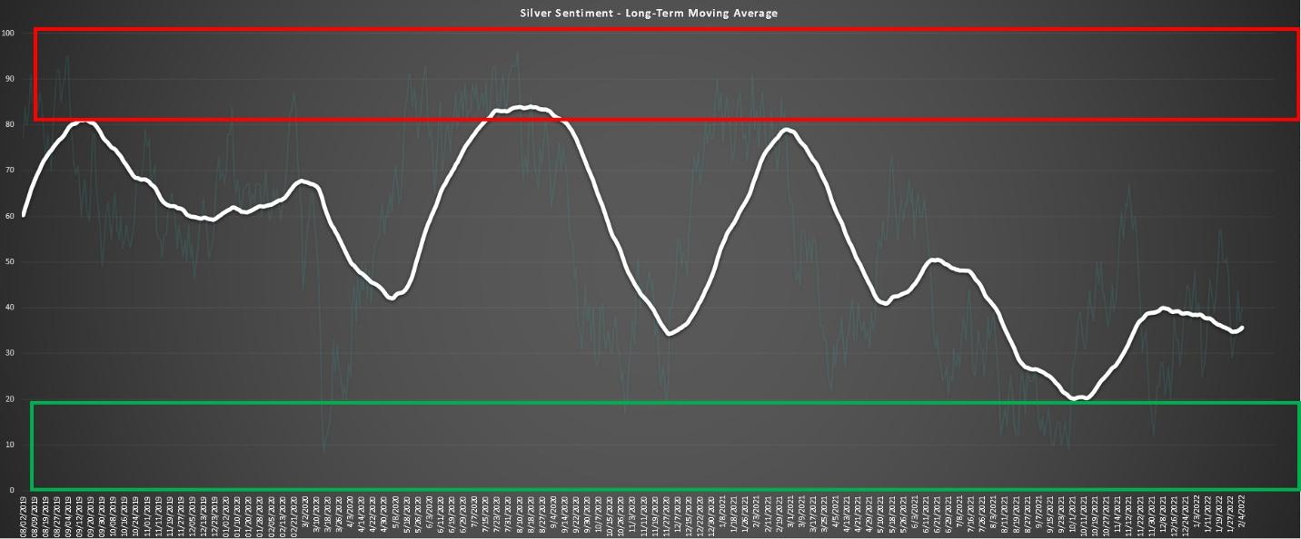 Chart, line chart Description automatically generated