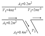 Principle of Continuity