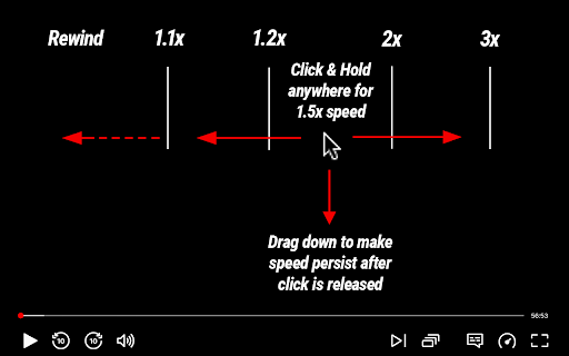 Easy Speed Drag Netflix