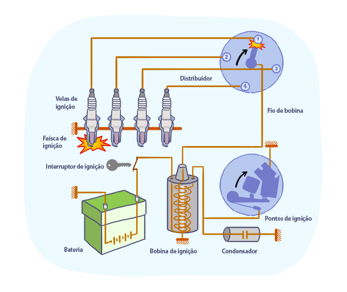 O que é e como funciona o sistema elétrico?