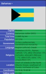 All 253 Countries Facts(圖2)-速報App