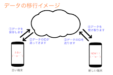 超イイ( ・`ω・´)お小遣い帳、家計簿のおすすめ画像5