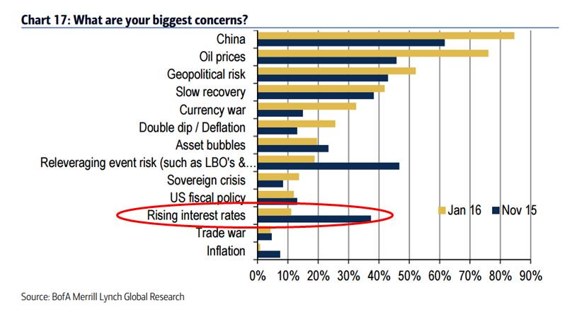 Почему мир тонет в нефти?