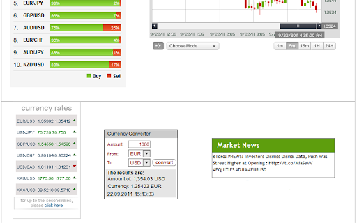 Trading Dashboard to Fructify your Money