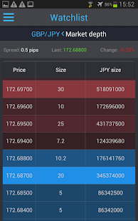 Protrader Brasil(圖2)-速報App