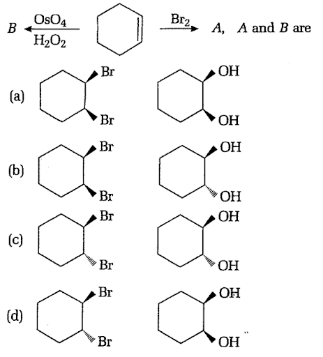 Chemical reactions of alkenes