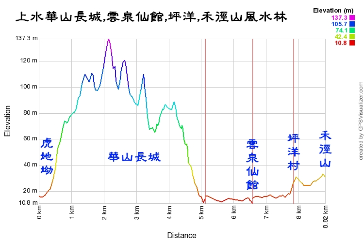 sheung shui wa shan elevation profile