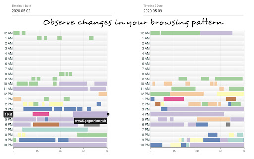 Time Tracker & Data Analytics