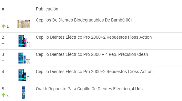 Publicaciones con más ventas en la categoría Cepillos dentales de Mercado Libre México