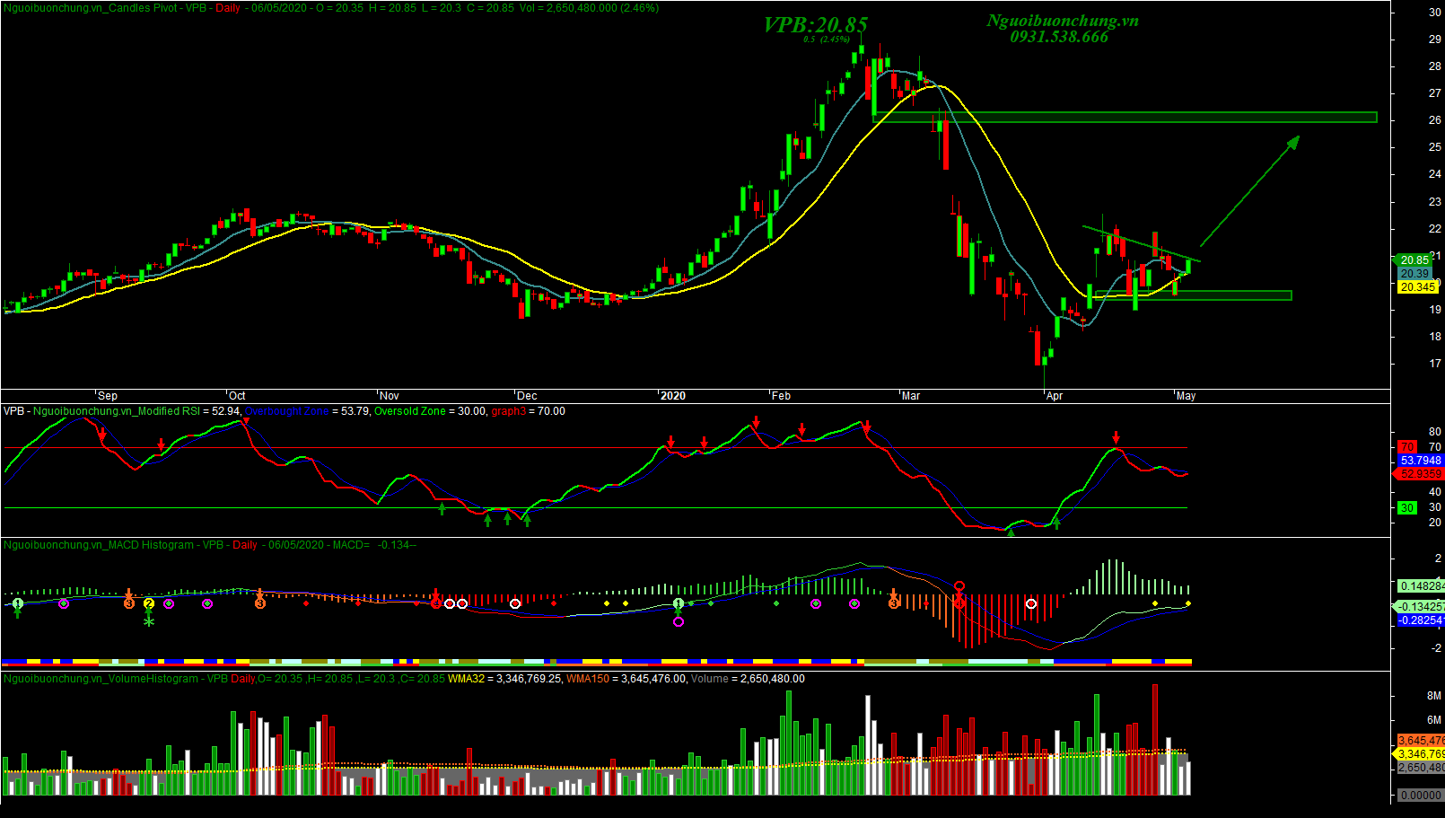VPB - Ngân hàng TMCP Việt Nam Thịnh Vượng - Mua vào 06/05/2020