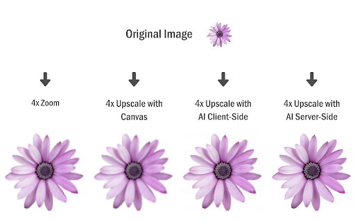 Image Upscaler