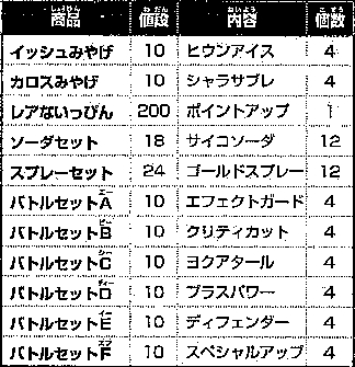 ポケモン サン ムーン ポケモンsm フェスサークル ギフトショップ ポケモンsm ポケモン サン ムーン攻略まとめwik