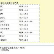 Calorie 卡路里早午餐