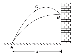 Elastic and Inelastic Collision