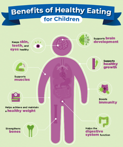 The benefits of healthy eating for kids