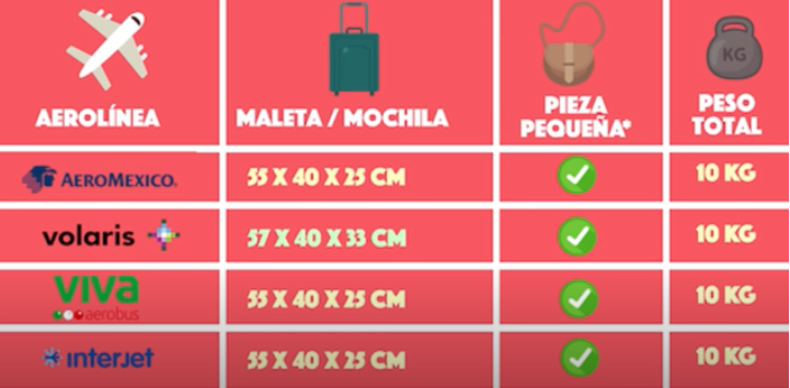 Odio Por nombre Asesor que se puede llevar el equipaje de mano volaris construir Desanimarse Nadie