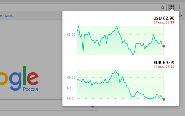 Rouble course