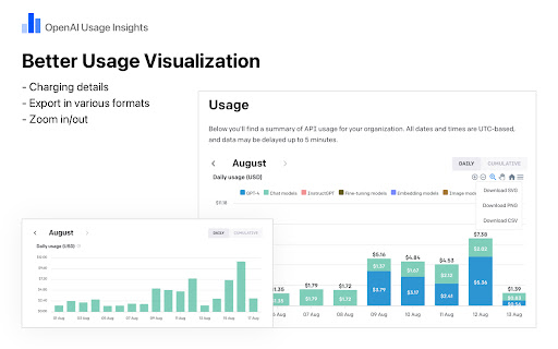 OpenAI Usage Insights