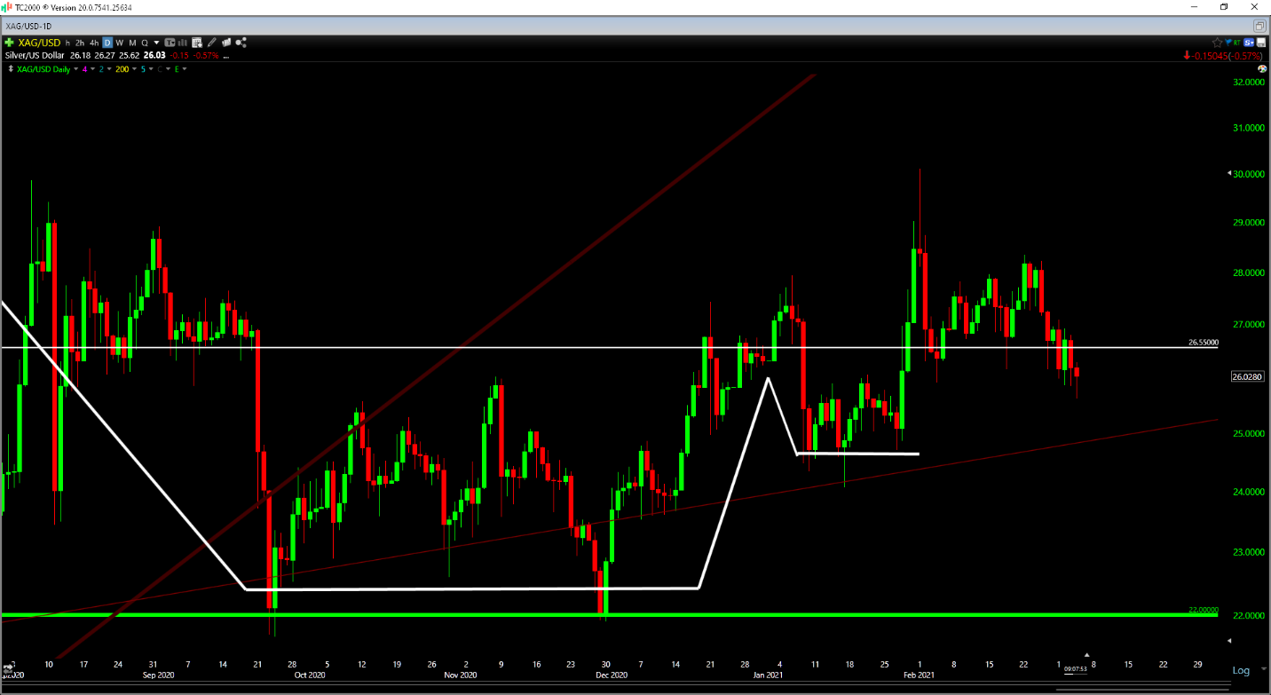 Chart, histogram Description automatically generated