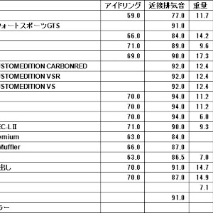 GRヤリス GXPA16