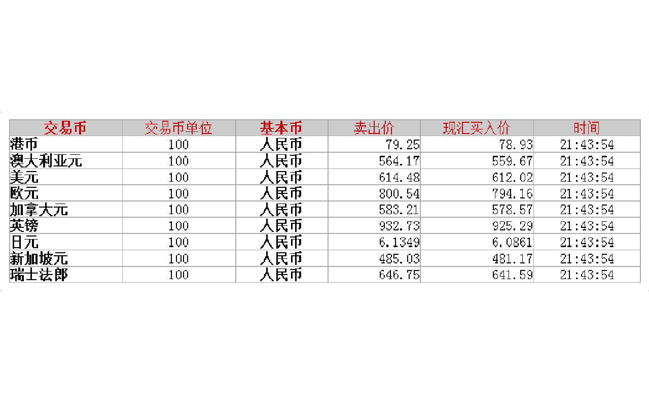 招商银行外汇汇率 Preview image 0