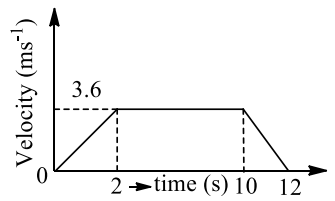 Graph in 1D