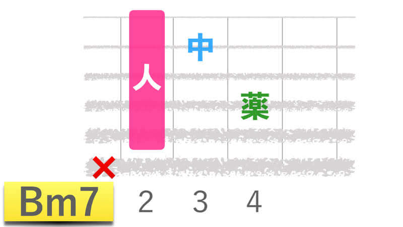 ギターBm7コードの押さえかた