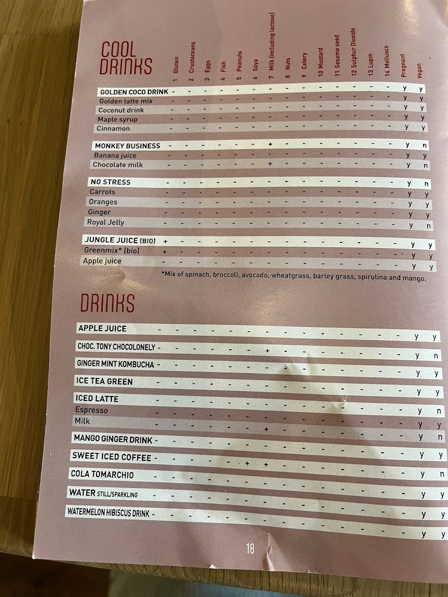 Bagels & Beans gluten-free menu