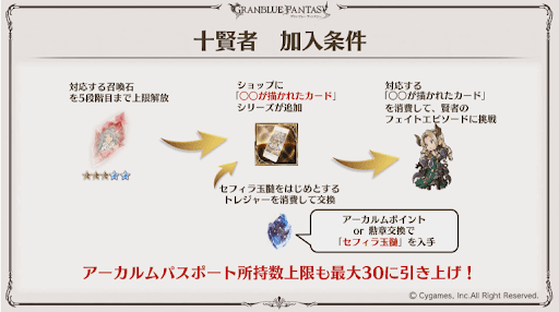 グラブル ニーア フェイト