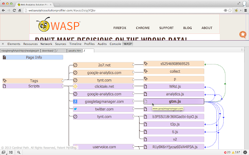 WASP.inspector: Analytics Solution Profiler