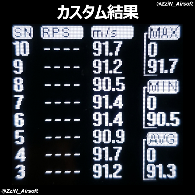 電動MP7初速アップカスタム結果