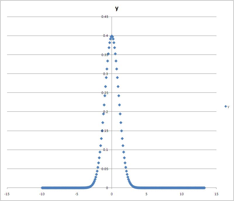 Excel 微分積分001 Waseda2bun ウィキ Atwiki アットウィキ