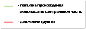 Отчёт о горном спортивном походе  пятой категории сложности  по Северному Тянь-Шаню