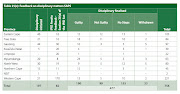 An annual report from Ipid illustrating stats on disciplinary matters in the SAPS.