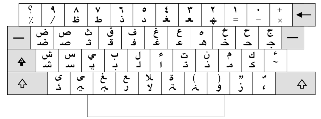 ترتيب الحروف الهجائية موضوع