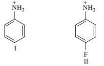 Properties of aniline