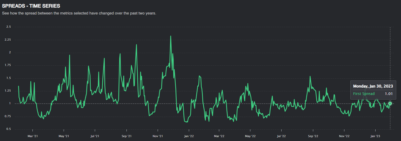 An Update on the Volatility Risk Premium (VRP) - Gateway