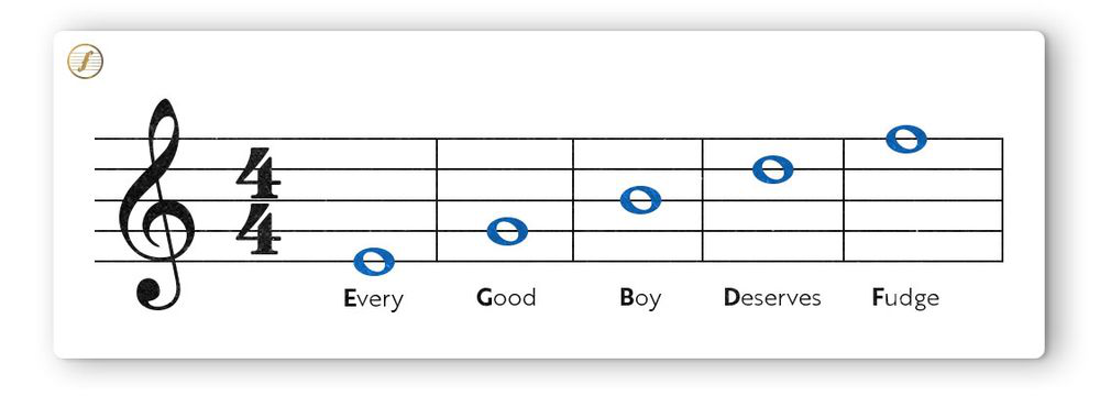 music notes