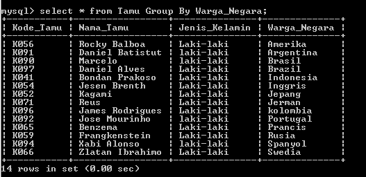 C:\Users\Aras\Documents\Tugas semester 1\Basis data\Tugas besar\7 Like, Order by, Grup By, Asc, Des\Group By\Group By 7.PNG