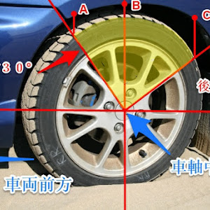 ロードスター NA8C