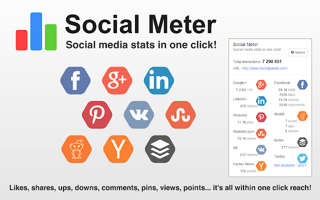 Social Meter chrome extension