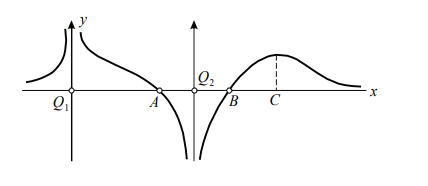 Electrostatic equilibrium