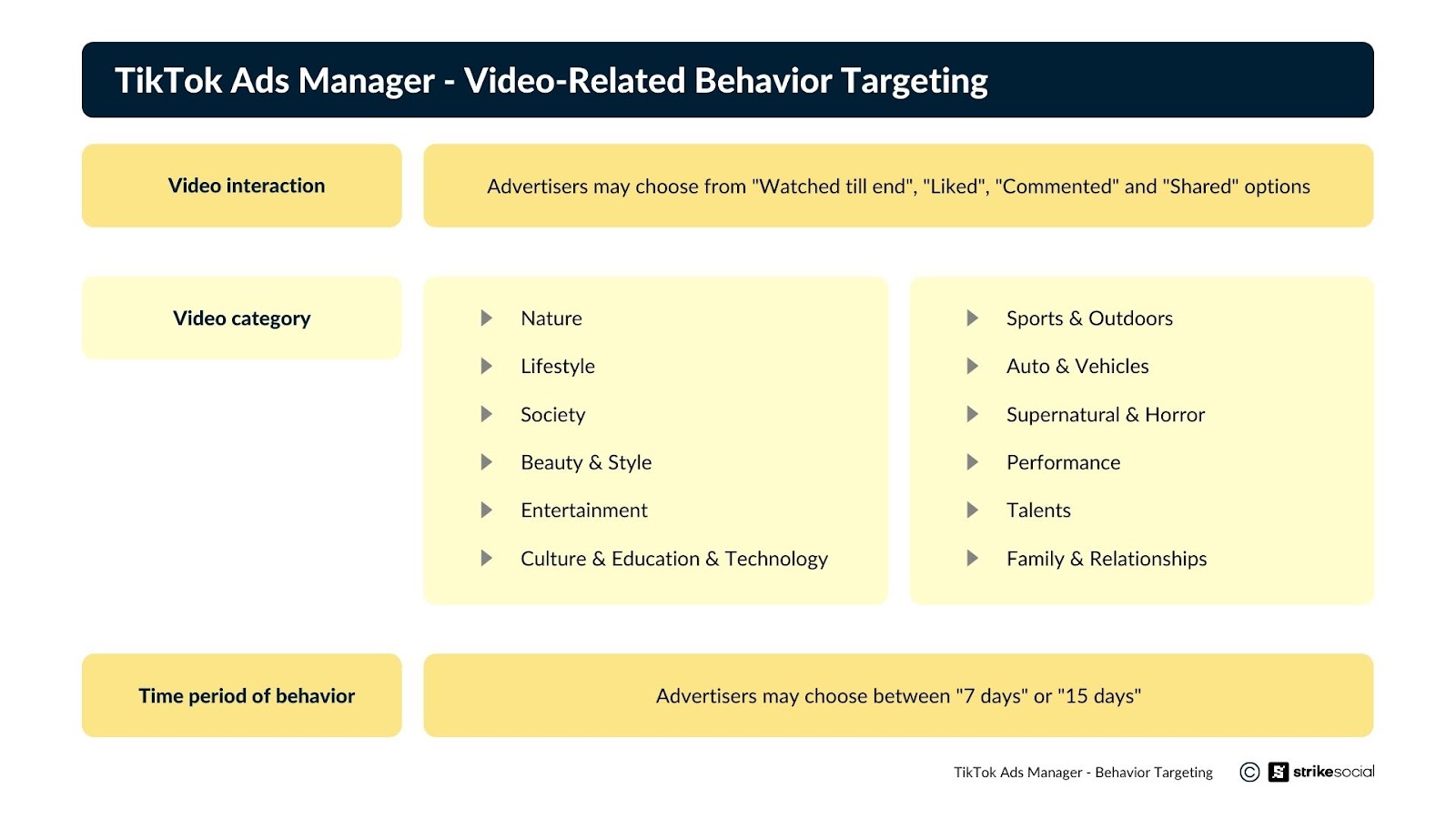 TikTok Ad Targeting Video Related Behavior Targeting