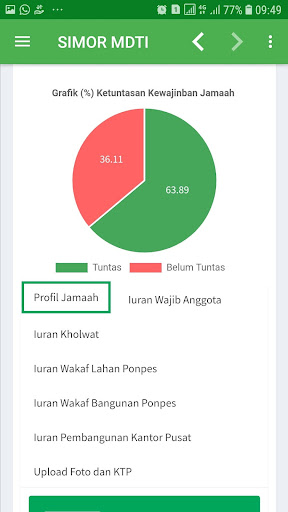 SIMOR MDTI