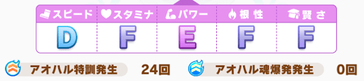 アオハル杯1戦目_参考ステータス