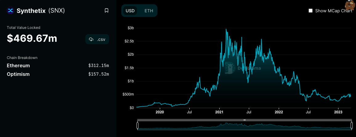 DWF Labs инвестировала в DeFi-протокол Synthetix $20 млн